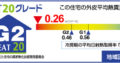HEAT20とは?これからの家づくりの基準は○○って話。